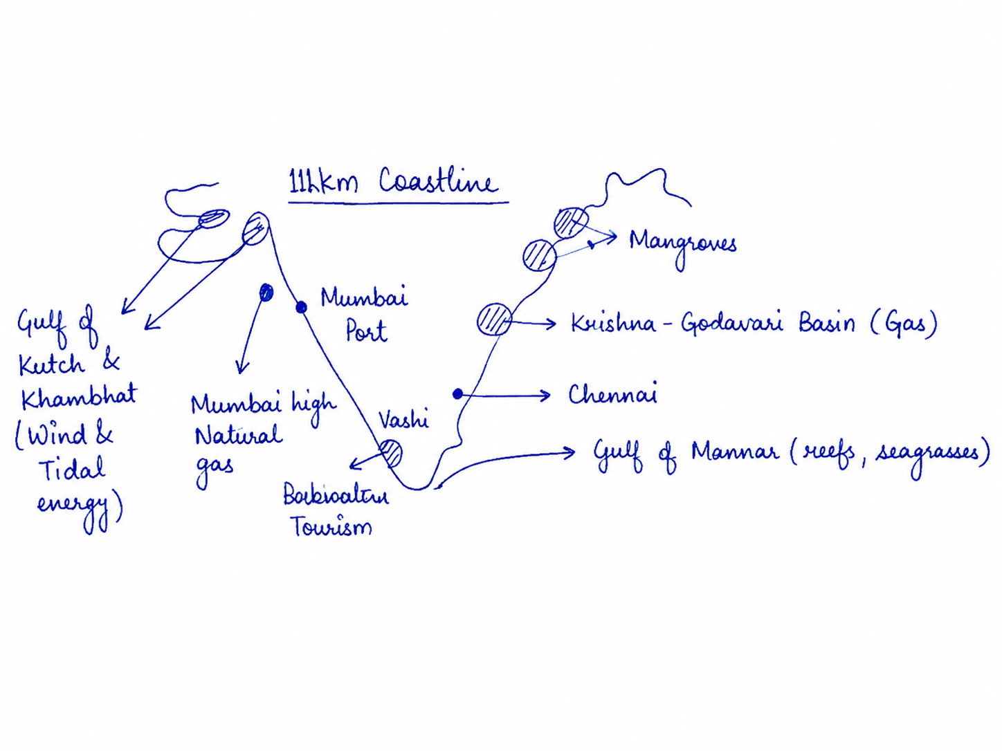 Notes Copy
