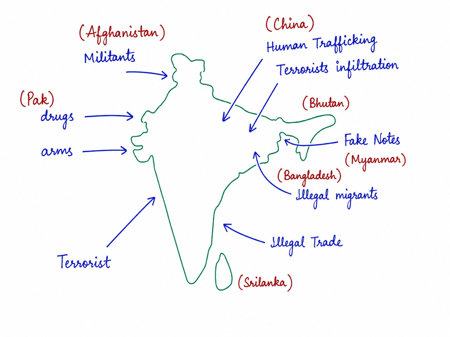 Notes Copy 2