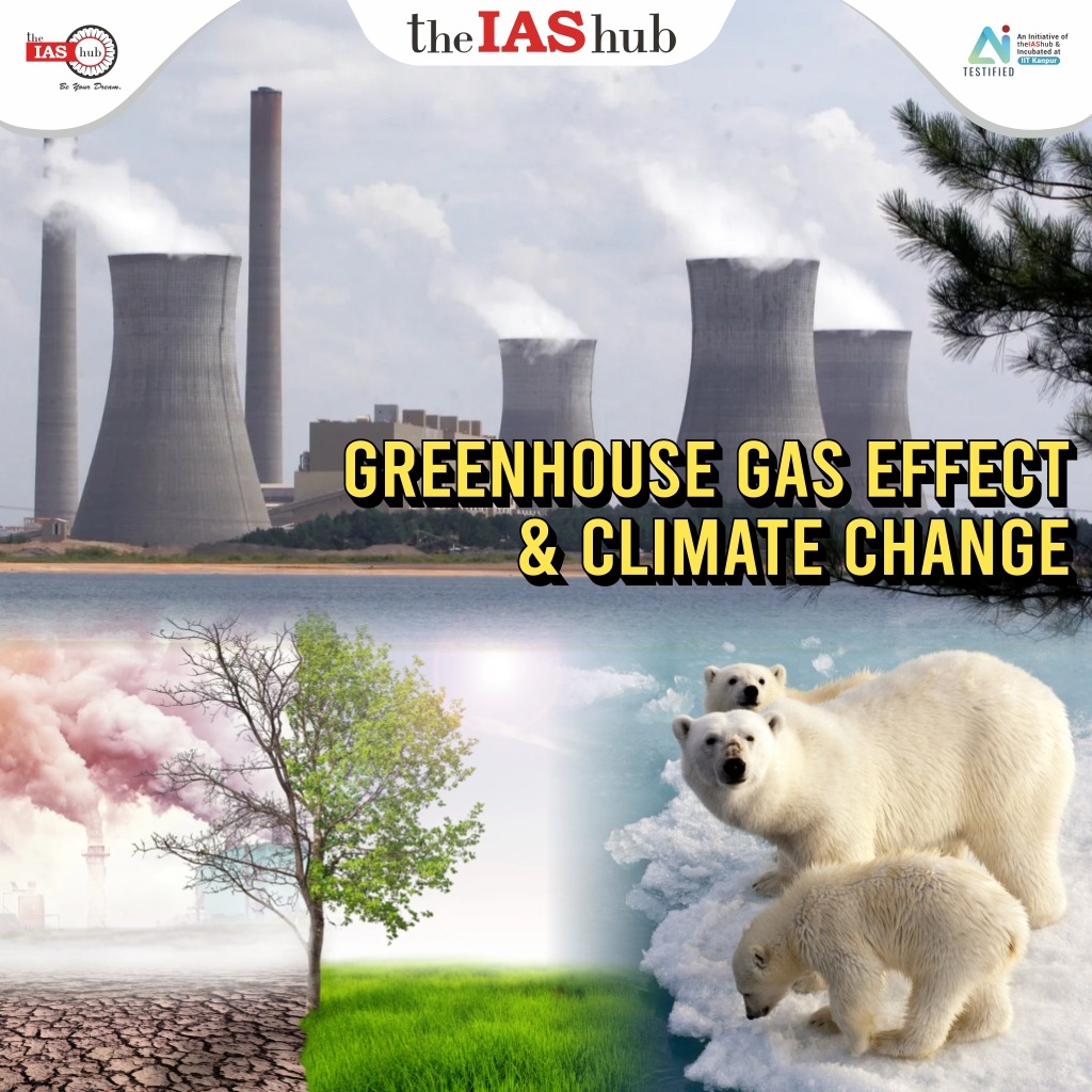 Greenhouse Gas Effect & Climate Change