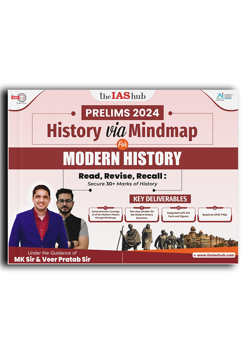 Modern India via Mindmaps