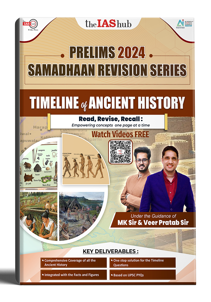Timeline of Ancient History	
