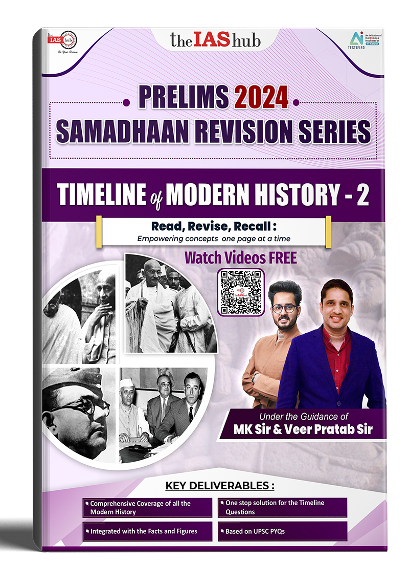 Timeline of Modern History Part-2	