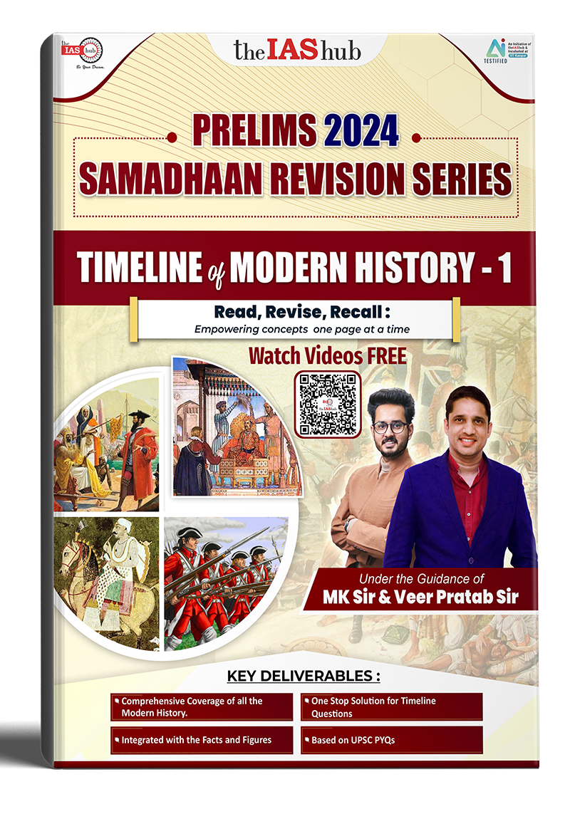 Timeline of Modern History Part-1	